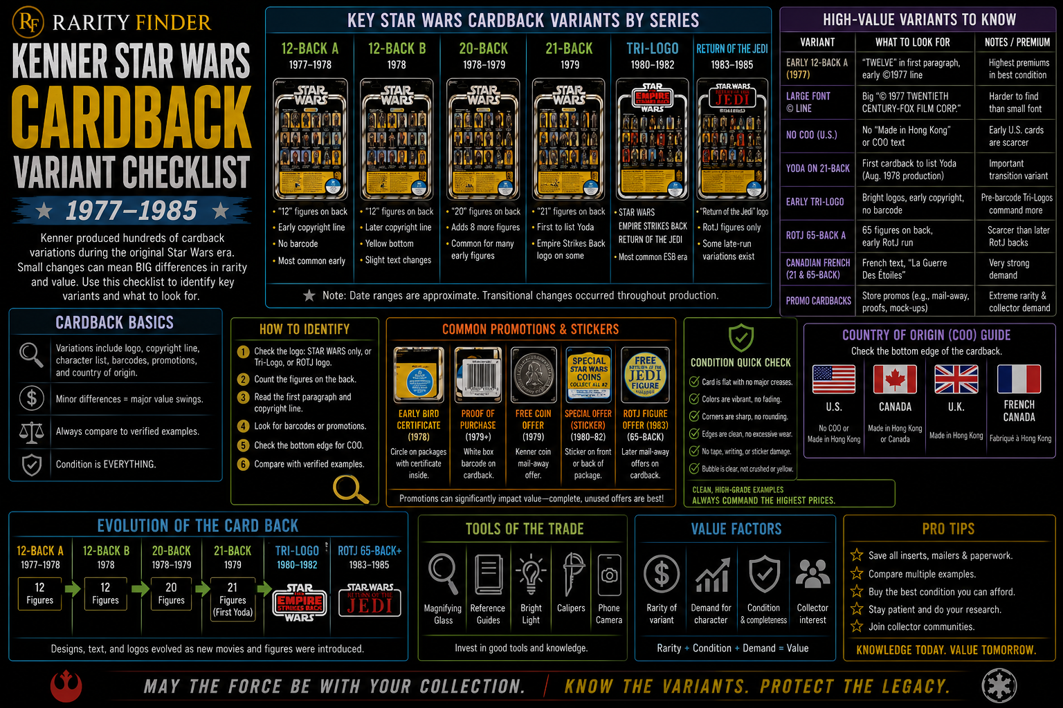 Kenner Star Wars Cardback Variant Checklist (1977–1985